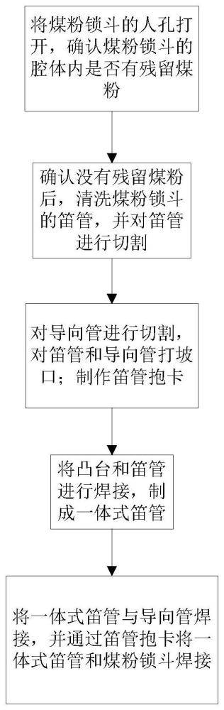 煤粉锁斗笛管的焊接方法与流程