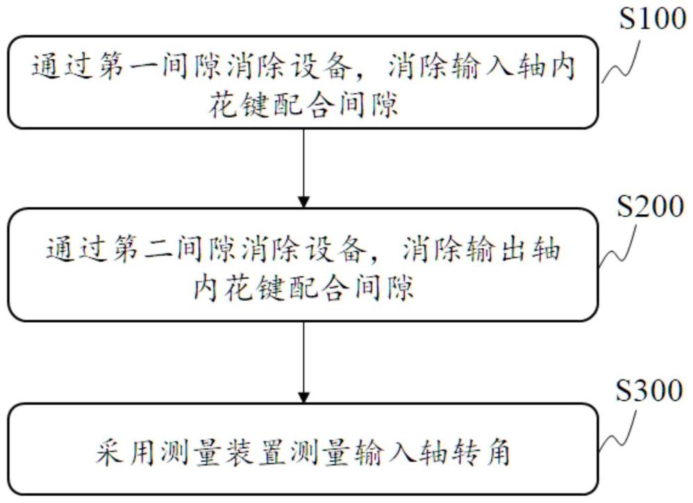 一种减速器转角检测方法与流程