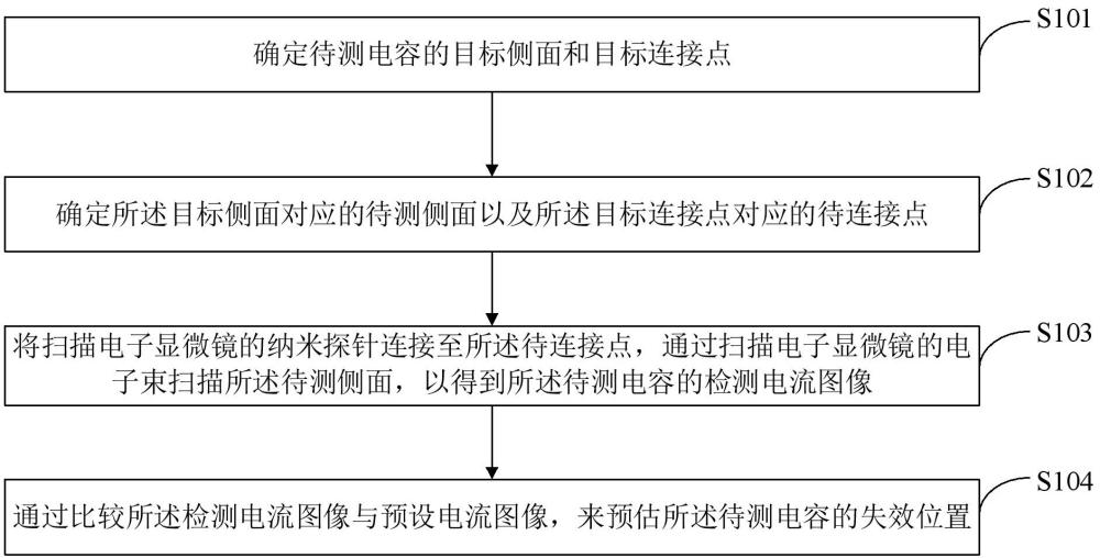 一种电容失效位置确定方法及装置与流程