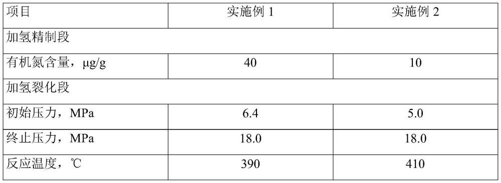 由重质柴油生产富含低碳芳烃的石脑油的方法与流程