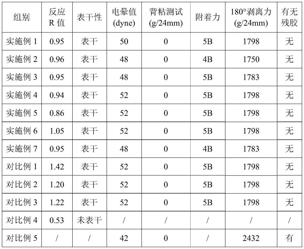 一种单组份聚氨酯底涂剂及应用其的胶带的制作方法