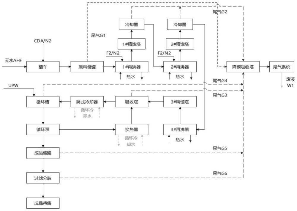 一种纯化吸收制备超高纯氢氟酸的连续生产方法与流程