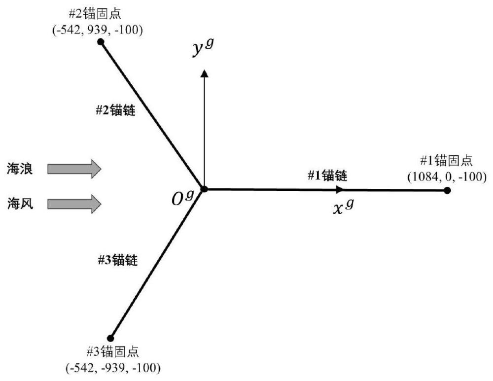 基于深度学习的漂浮式风机运动响应与系泊张力短期预测及调节方法