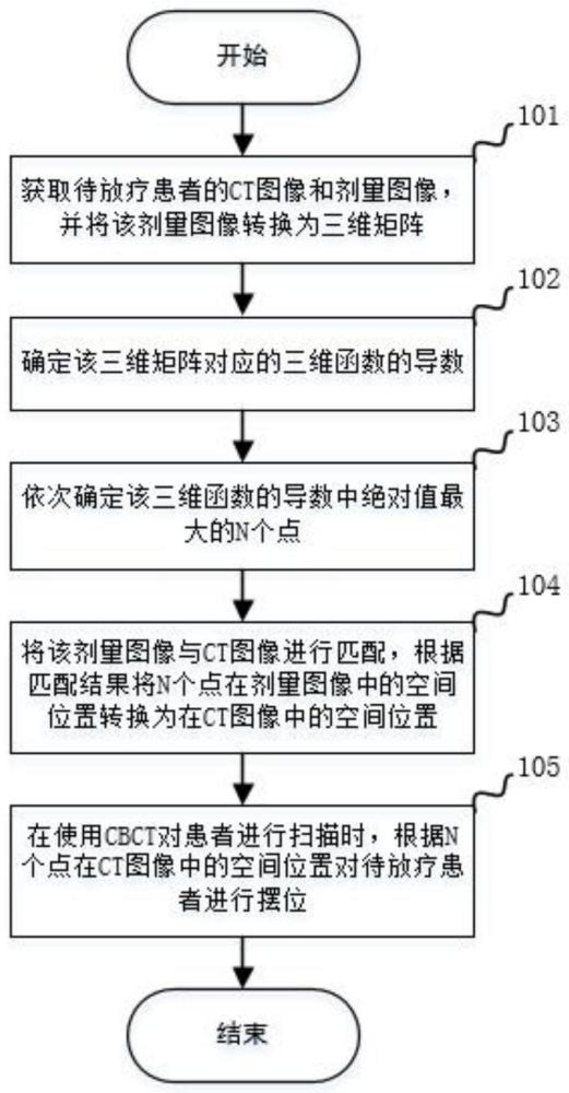 一种放疗辅助摆位标识方法及系统