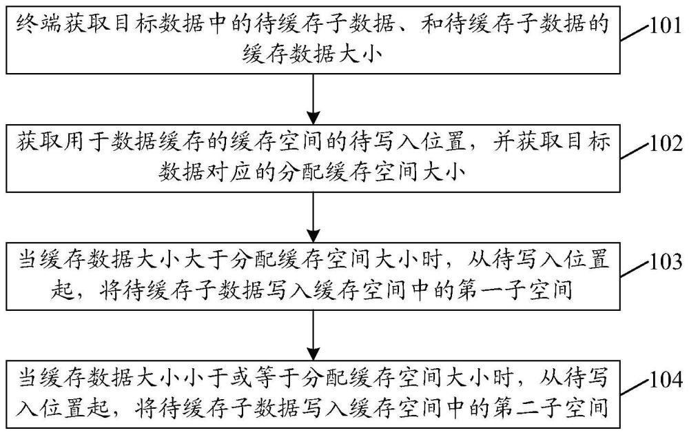 数据处理方法、装置、设备、存储介质及程序产品与流程