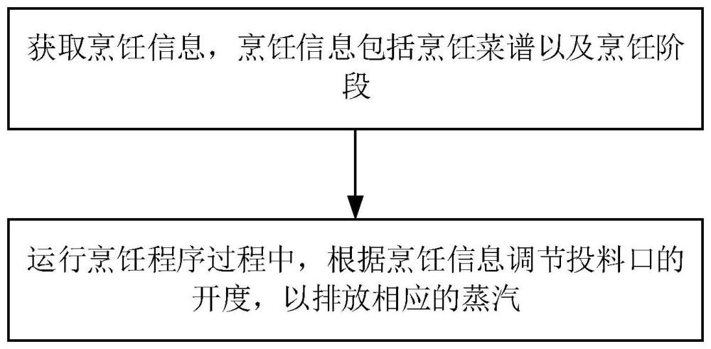 烹饪器具的控制方法、控制装置、烹饪器具及可读存储介质与流程