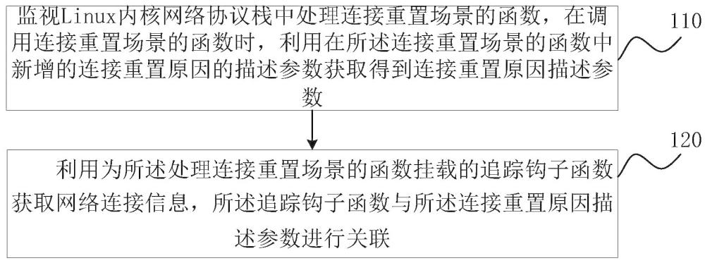 网络连接重置信息获取方法、装置及存储介质与流程