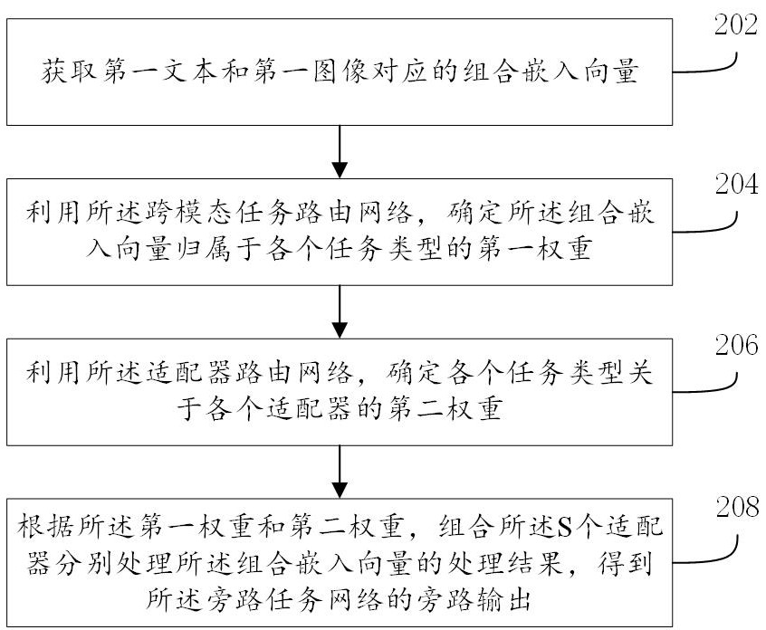 多模态多任务医疗大模型训练方法及装置与流程