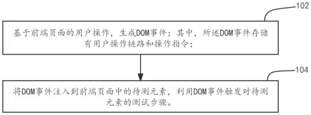 测试驱动方法及装置、页面测试方法及装置与流程