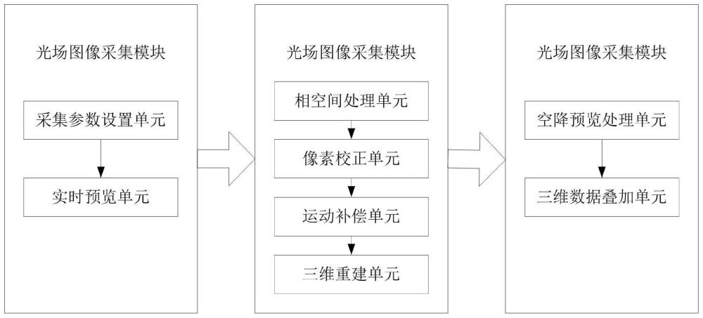 一种自适应扫描光场显微采集处理系统及方法与流程