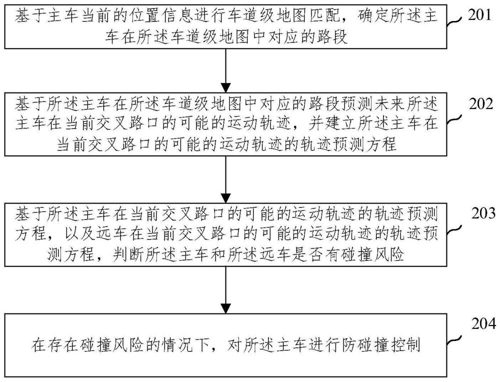 基于V2X地图和轨迹预测的交叉路口防碰撞方法及装置与流程