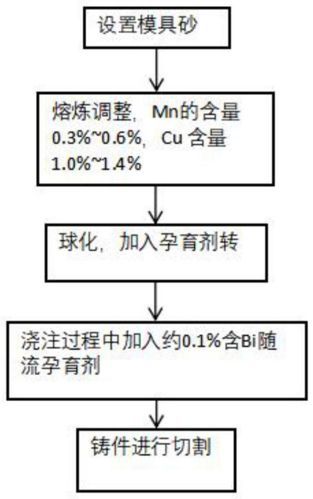 一种高强度谐波减速器的制备方法与流程