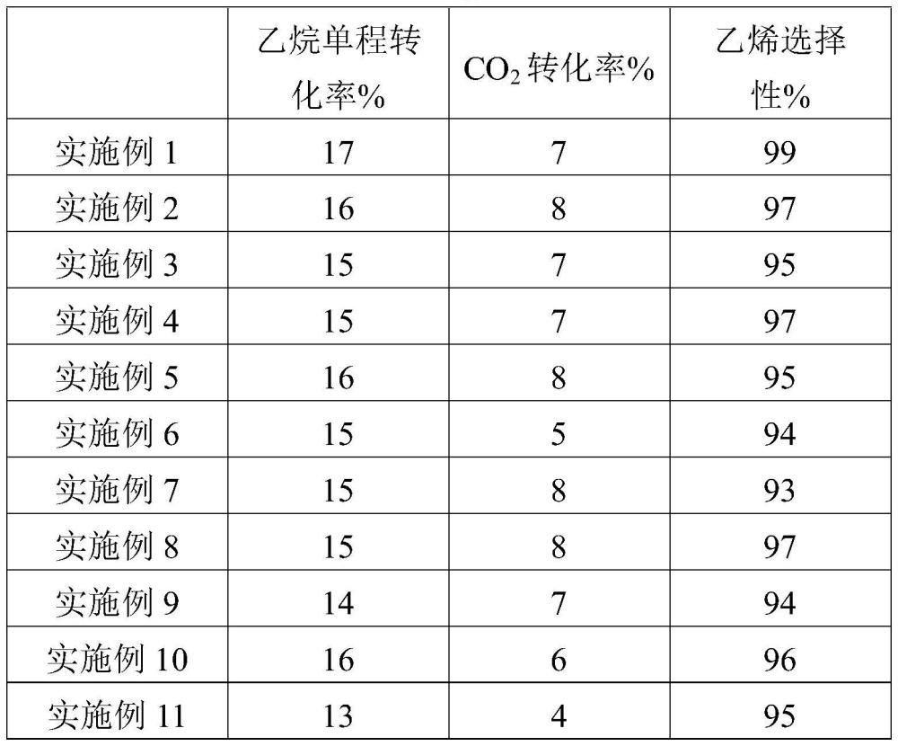 一种钴基催化剂及其制备方法和应用