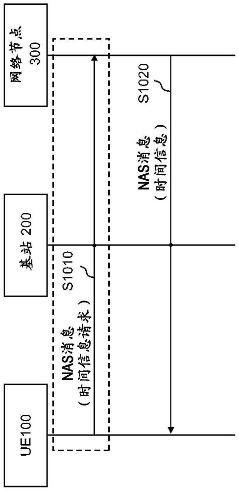 装置以及方法与流程