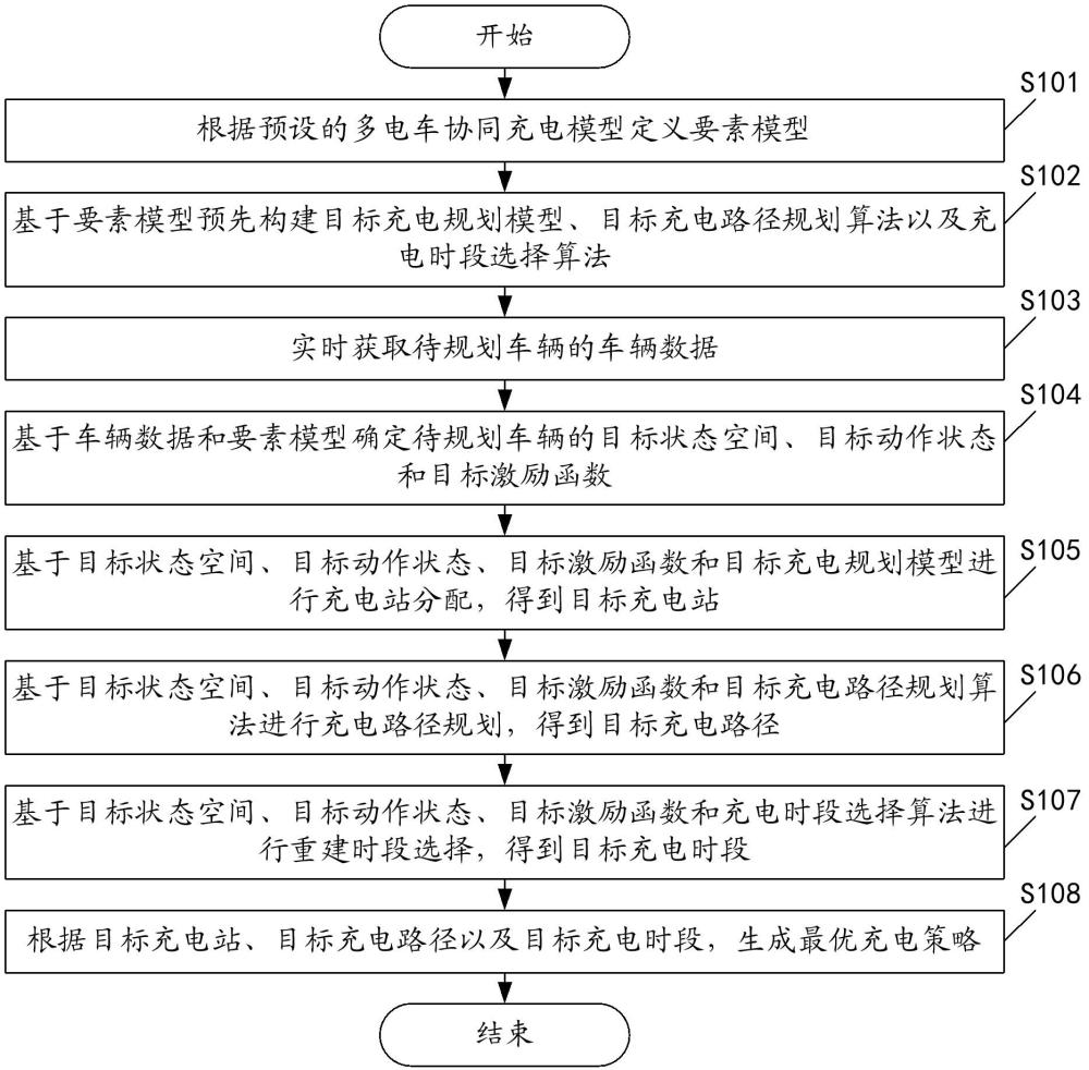 一种电动汽车充电规划方法及装置与流程