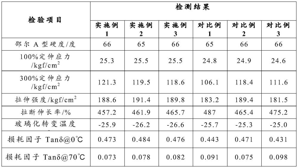 一种低滚动阻力轮胎胎面橡胶组合物及其制备方法与流程