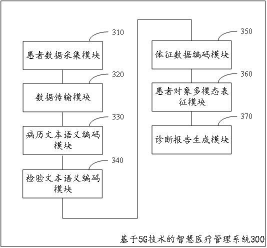 基于5G技术的智慧医疗管理系统及方法