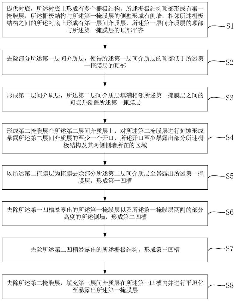 半导体器件及其制作方法与流程