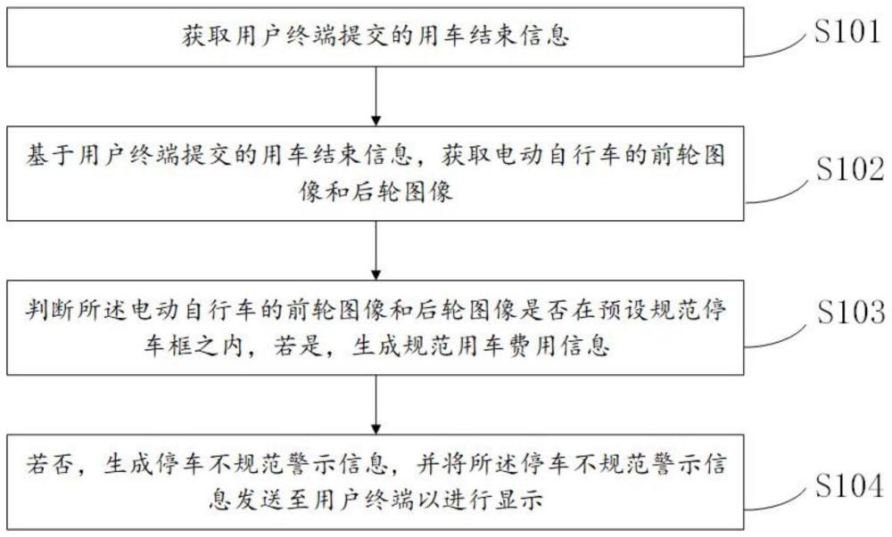 一种用于共享电动自行车的规范停车方法及系统与流程