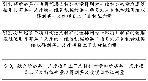 基于人工智能的项目文档生成方法、装置和电子设备与流程