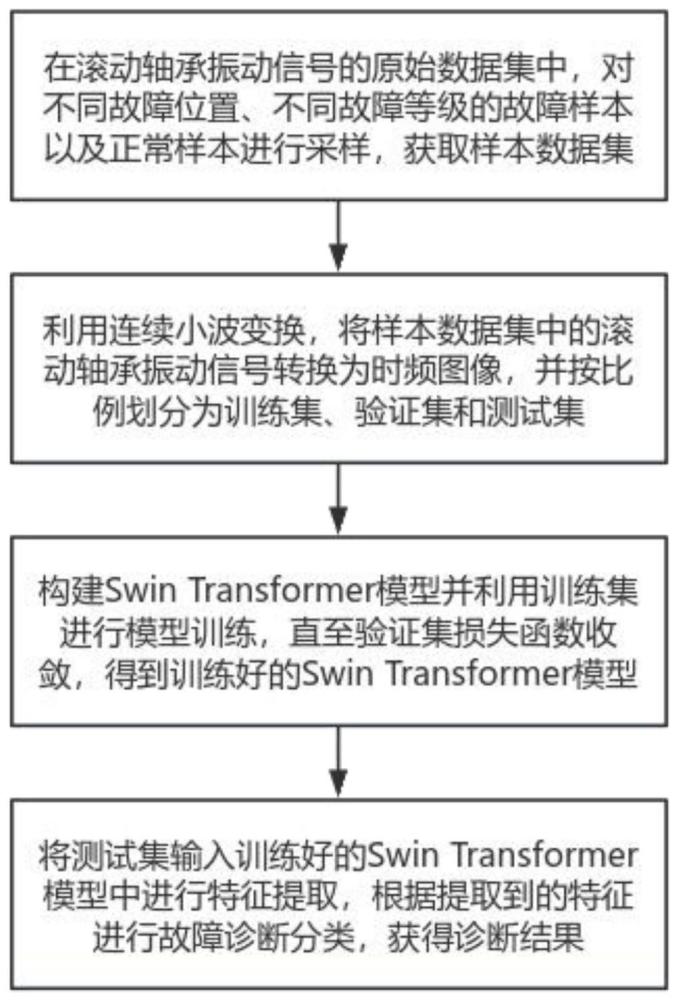 一种时频域图像数据驱动的滚动轴承故障诊断方法