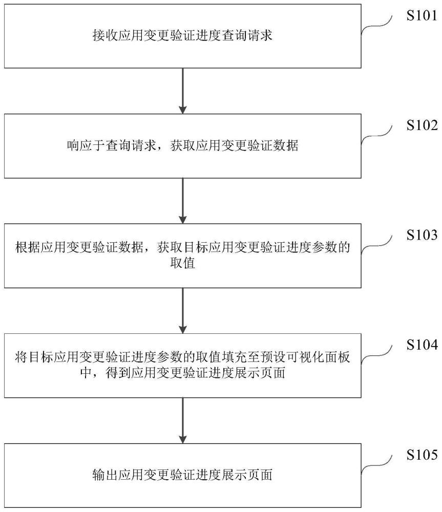 数据处理方法、装置、设备、存储介质及系统与流程