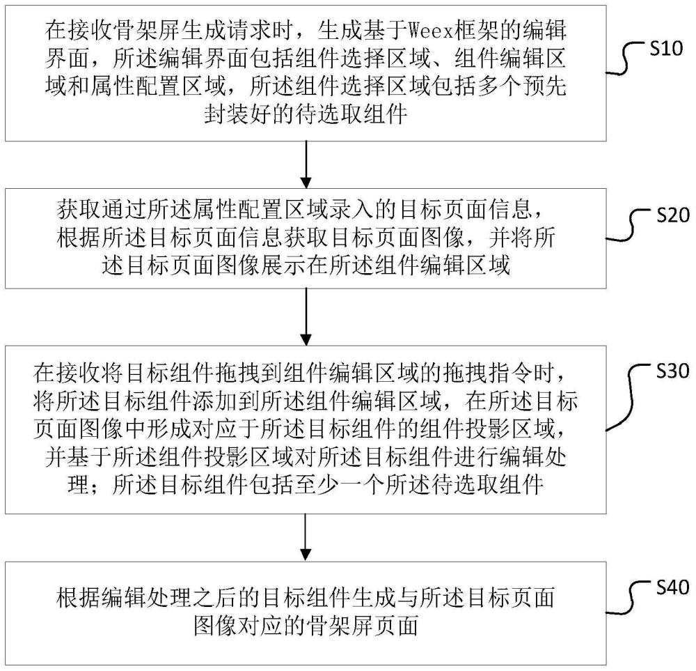 骨架屏页面生成方法、计算机设备及存储介质与流程