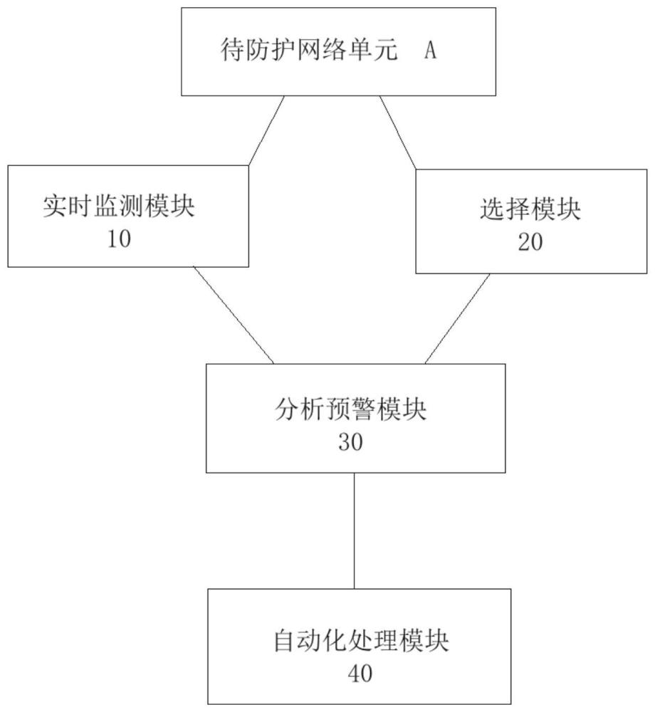 一种网络安全防护系统和防护方法与流程