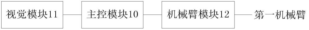 配网带电作业机器人、系统及工作方法与流程