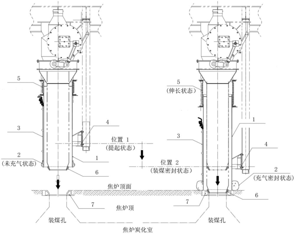 焦爐無煙裝煤用柔性氣封導套的制作方法