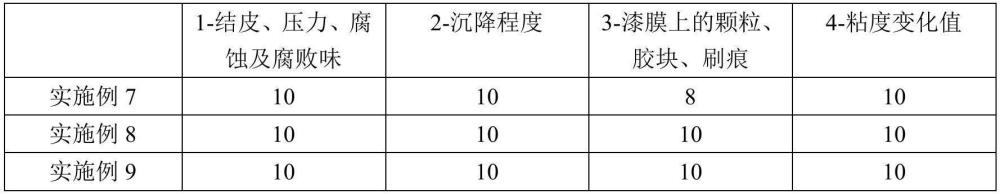 一種低光澤度特黑色漿及其制備方法與流程