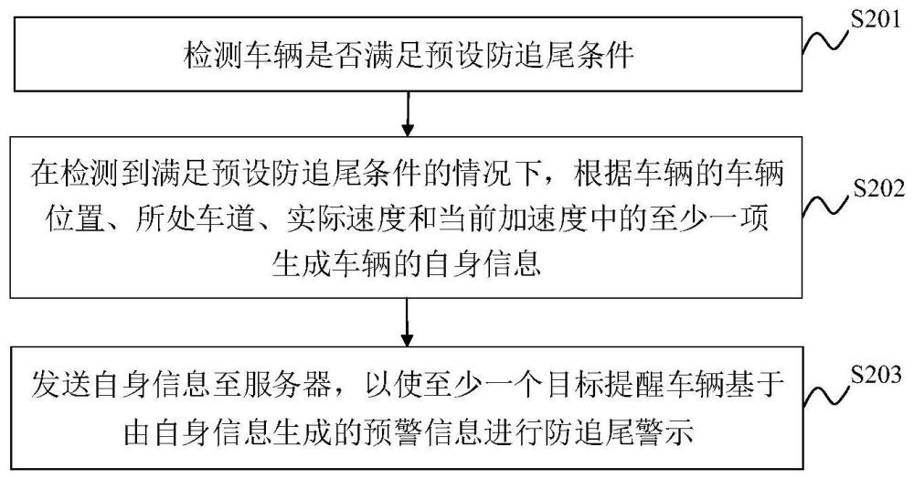 车辆的防追尾方法及装置与流程