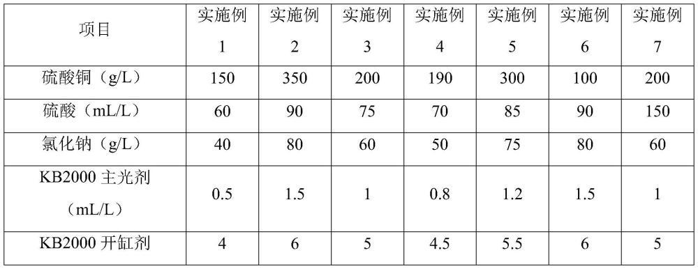 一种镀铜线缆光亮剂及其应用的制作方法