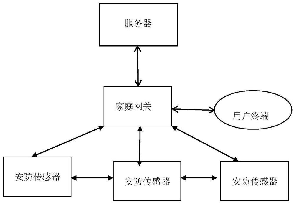 一种基于视频分析的入侵检测系统的制作方法