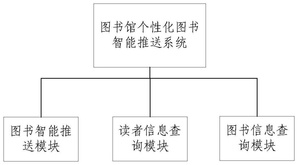 一种图书馆个性化图书智能推送系统和方法与流程