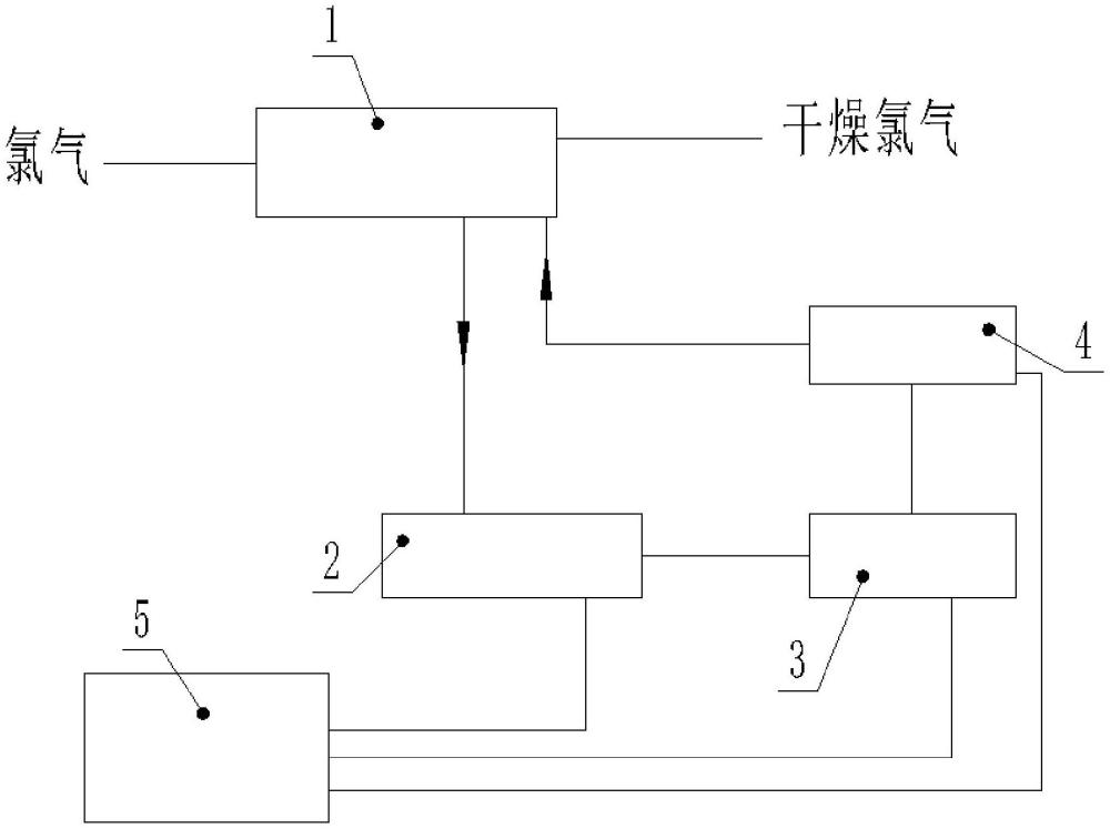 一种稀硫酸浓缩系统的制作方法