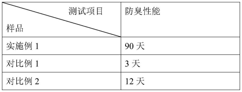 一种姜粉鞋垫及其制备方法与流程