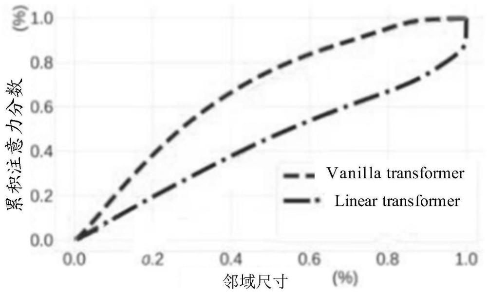 数据处理方法、装置、电子设备、存储介质及计算机程序产品与流程