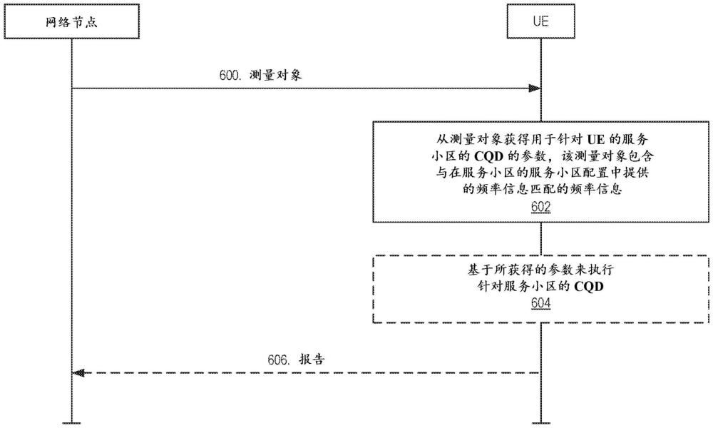 解决与NR小区质量推导相关的模糊性的方法和用户设备与流程