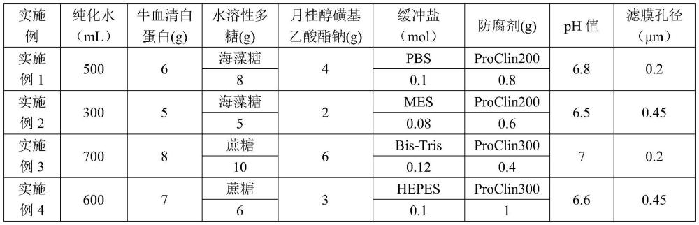 一种CA50抗体标记吖啶的保存液及制备方法与流程