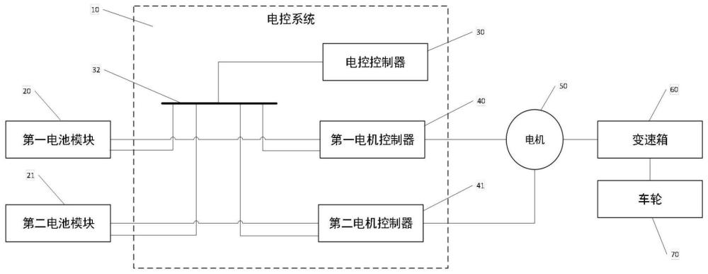 一种新型轻型车电控系统及车辆多组电池电量均衡方法