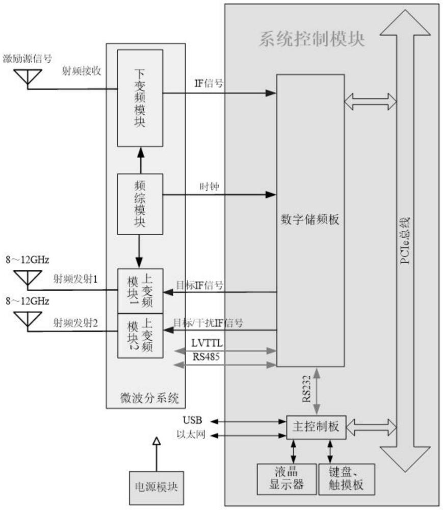 一種便攜式多通道機載雷達目標綜合模擬裝置的制作方法