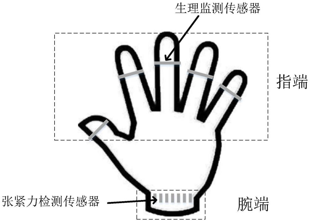 一种预防拔管的生理性监测手套