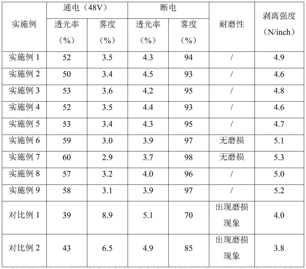 一种全固态柔性染料液晶变色调光膜及其制备方法与流程