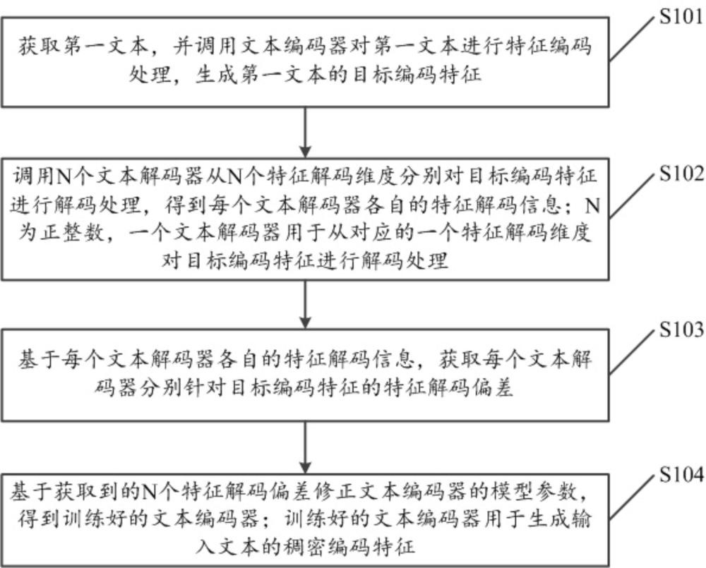 文本处理方法、装置、产品、设备和介质与流程