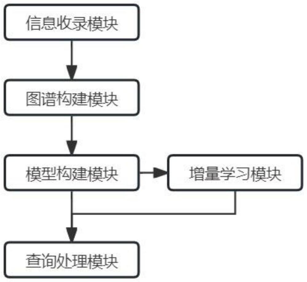 基于建筑服务平台的咨询数据自助查询系统的制作方法