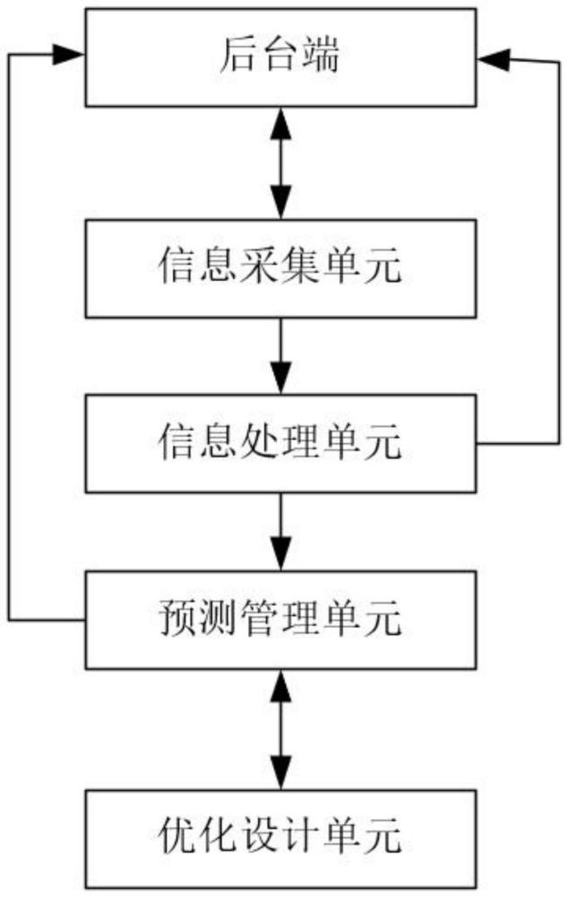 基于大数据分析的计算机资源分配系统及方法与流程