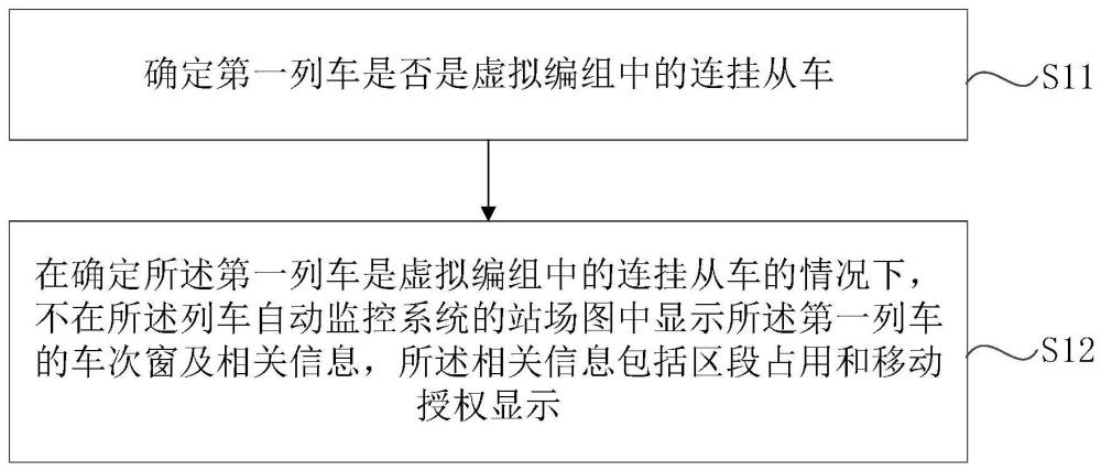 列车控制方法、存储介质及电子设备与流程