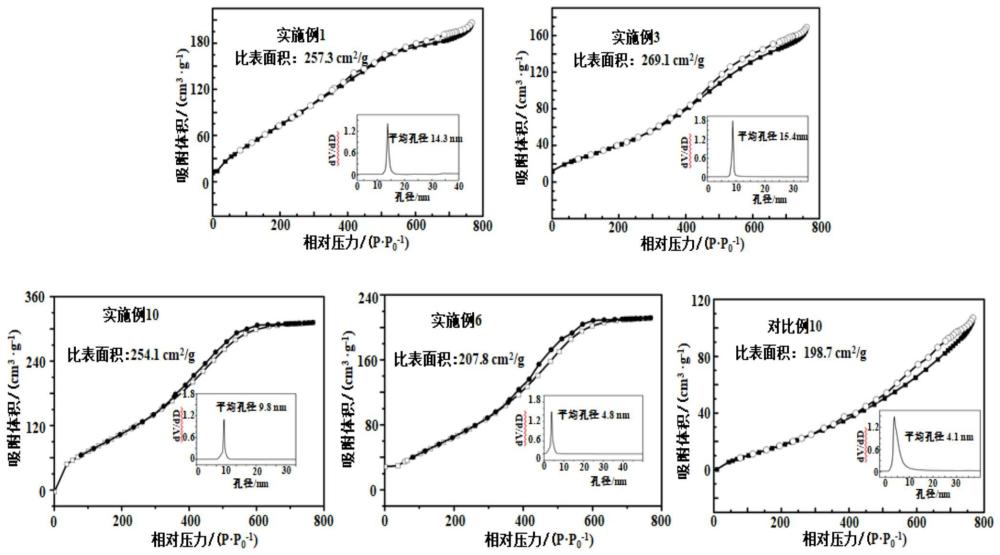 一种正仲氢转化用铁系催化剂的制备方法与流程