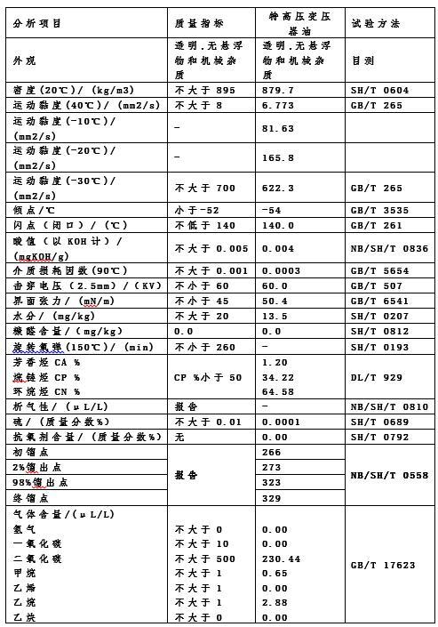 一種特高壓變壓器油的生產(chǎn)工藝的制作方法